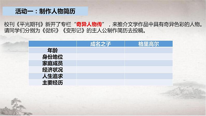 促织、变形记·群文阅读PPT课件第6页