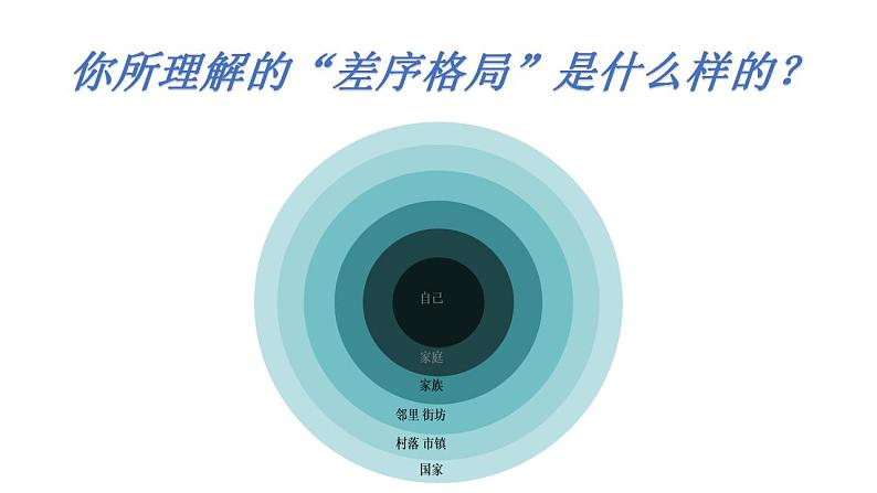 2022-2023学年统编版高中语文必修上册《乡土中国》之《差序格局》课件60张02