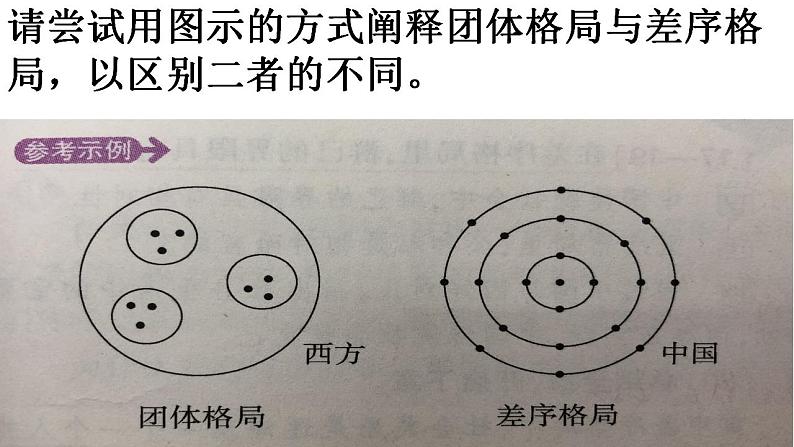 2022-2023学年统编版高中语文必修上册《乡土中国》之《差序格局》课件60张08