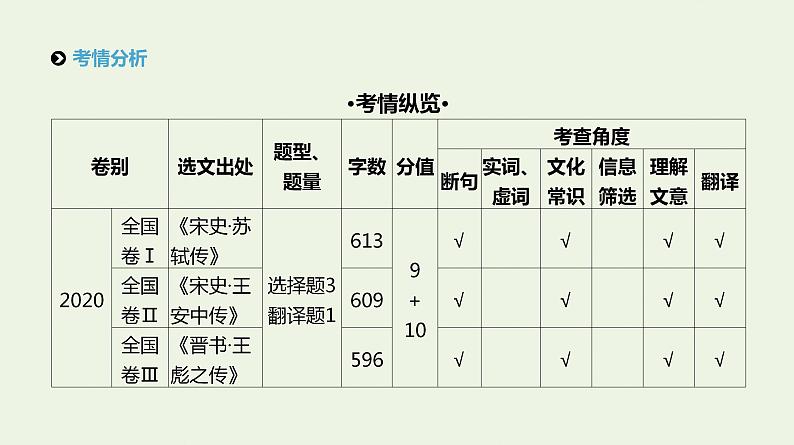 高考语文二轮复习专题5文言文阅读课件第2页