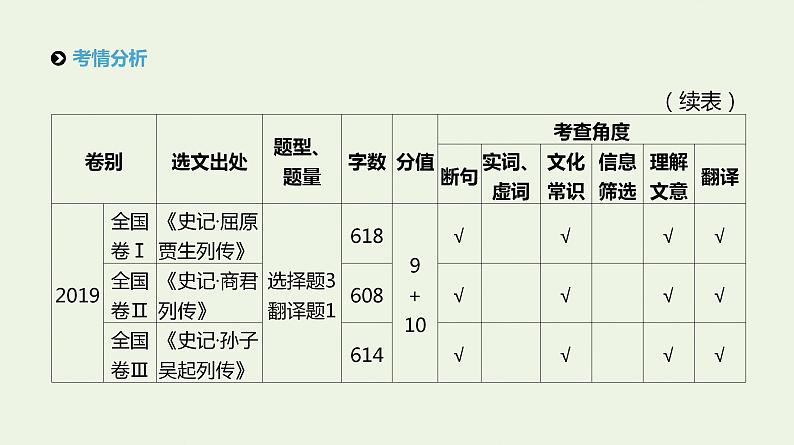 高考语文二轮复习专题5文言文阅读课件第3页