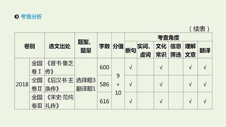 高考语文二轮复习专题5文言文阅读课件第4页