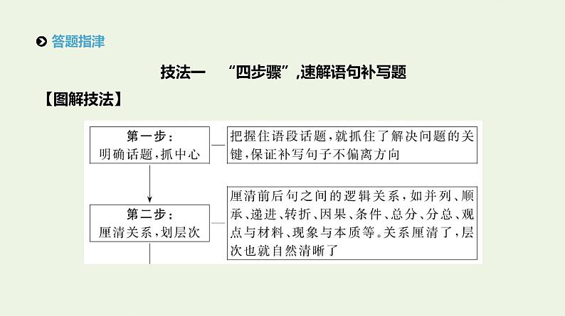 高考语文二轮复习专题8语言表达主观题课件02