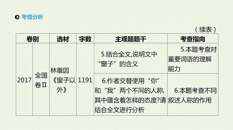 高考语文二轮复习专题4文学类文本阅读__散文课件第3页