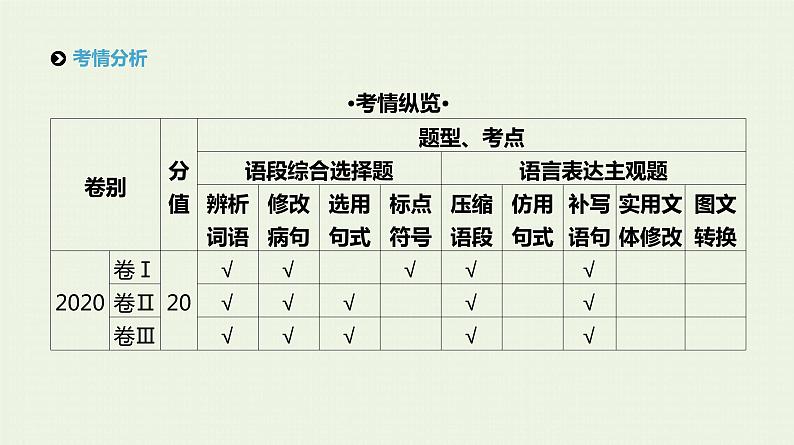 高考语文二轮复习专题7语段综合选择题课件第2页