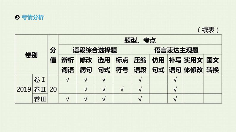 高考语文二轮复习专题7语段综合选择题课件第3页