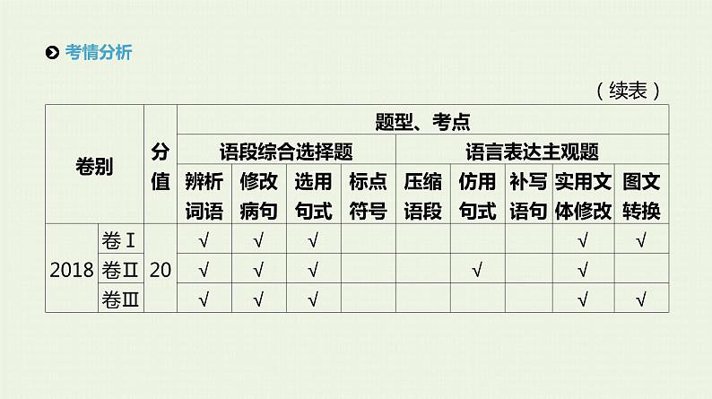 高考语文二轮复习专题7语段综合选择题课件第4页