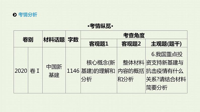 高考语文二轮复习专题2实用类文本阅读课件第2页