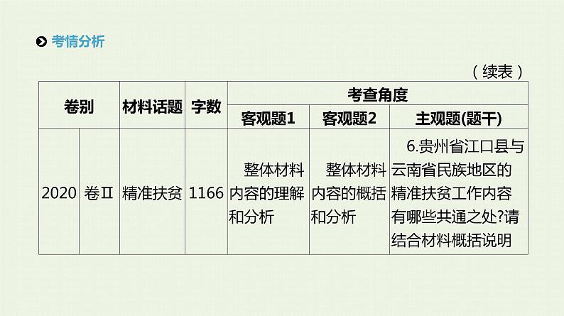 高考语文二轮复习专题2实用类文本阅读课件第3页