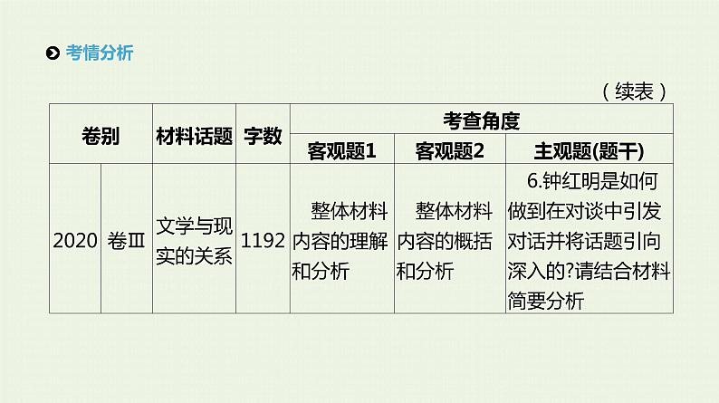 高考语文二轮复习专题2实用类文本阅读课件第4页