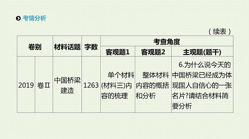 高考语文二轮复习专题2实用类文本阅读课件第6页