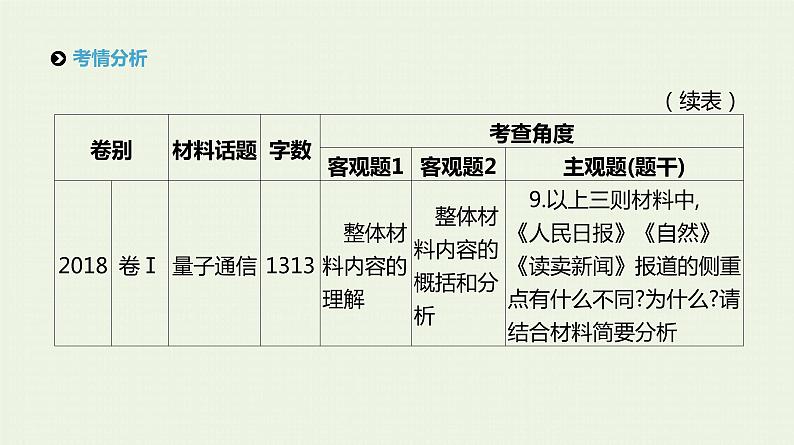 高考语文二轮复习专题2实用类文本阅读课件第8页