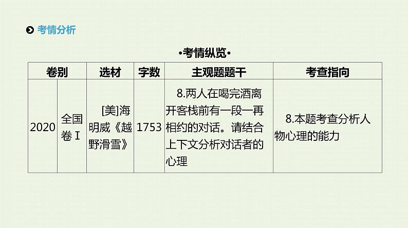 高考语文二轮复习专题3文学类文本阅读__小说课件第2页