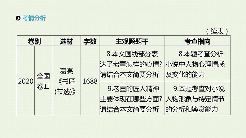 高考语文二轮复习专题3文学类文本阅读__小说课件第4页