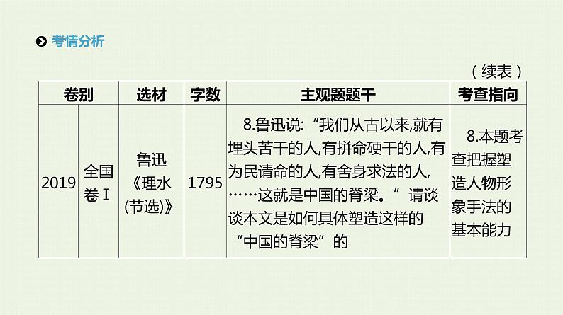 高考语文二轮复习专题3文学类文本阅读__小说课件第5页