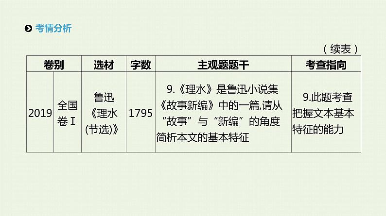 高考语文二轮复习专题3文学类文本阅读__小说课件第6页