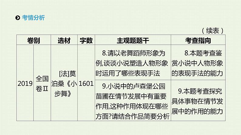 高考语文二轮复习专题3文学类文本阅读__小说课件第7页