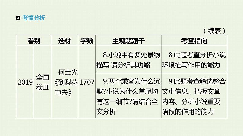 高考语文二轮复习专题3文学类文本阅读__小说课件第8页