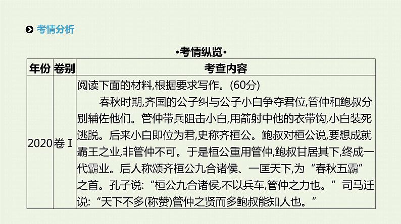 高考语文二轮复习专题9精细审题立意深课件第2页