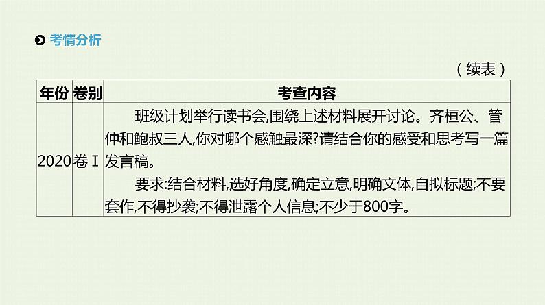 高考语文二轮复习专题9精细审题立意深课件第3页