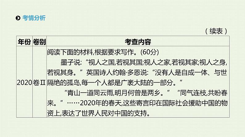 高考语文二轮复习专题9精细审题立意深课件第4页