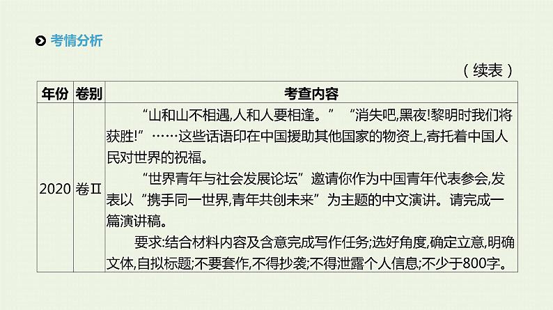 高考语文二轮复习专题9精细审题立意深课件第5页