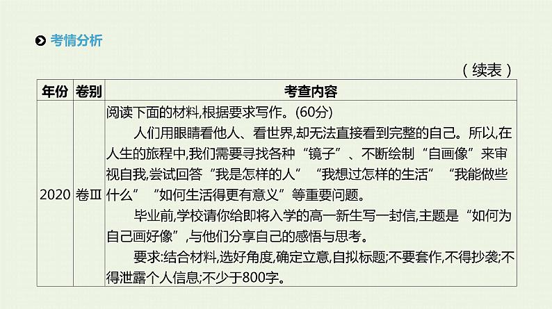 高考语文二轮复习专题9精细审题立意深课件第6页