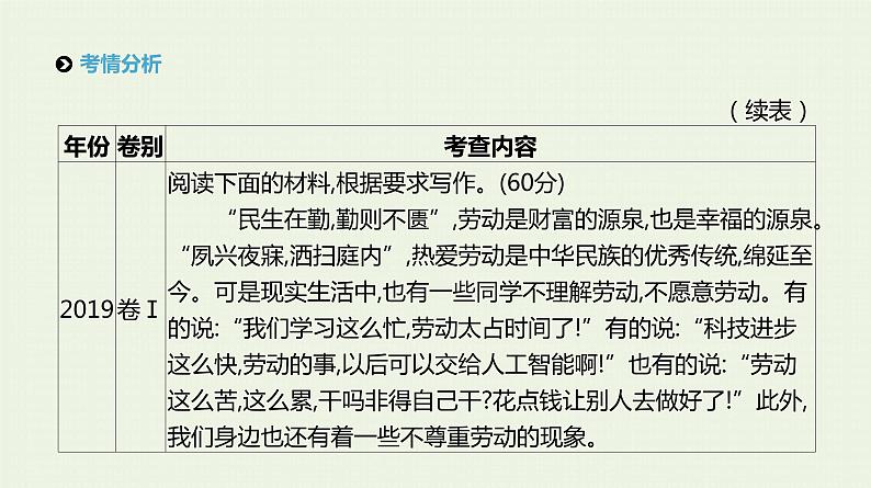 高考语文二轮复习专题9精细审题立意深课件第7页