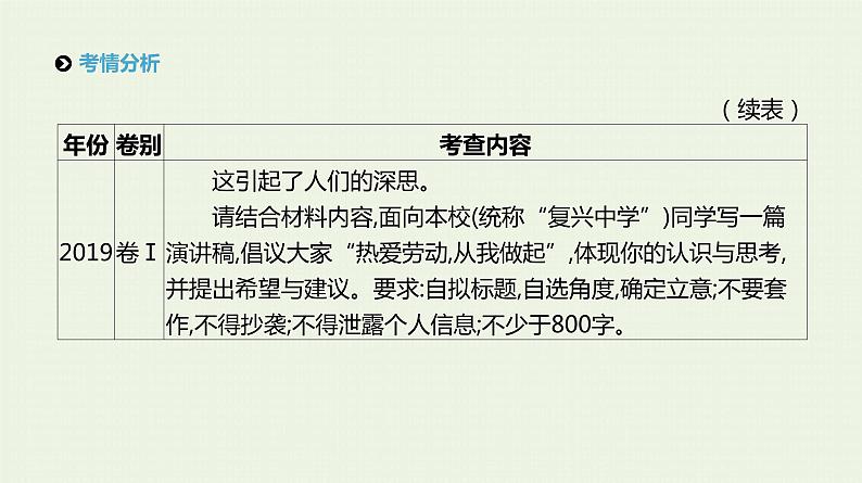 高考语文二轮复习专题9精细审题立意深课件第8页