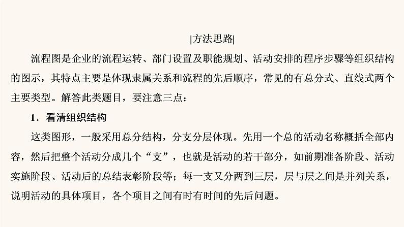 高考语文二轮复习1语言文字运用专题2考点4图文转换课件第5页