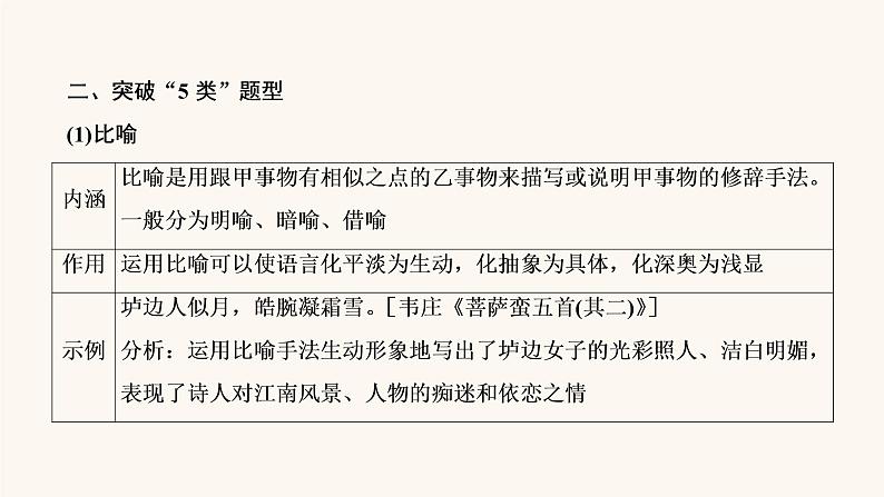 高考语文二轮复习2古代诗文阅读专题2考点3鉴赏古代诗歌的表达技巧课件07