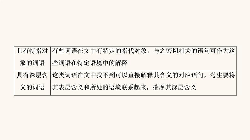 高考语文二轮复习3现代文阅读专题2考点1概念理解与信息筛选课件第7页