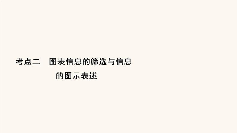 高考语文二轮复习3现代文阅读专题2考点2图表信息的筛选与信息的图示表述课件第2页