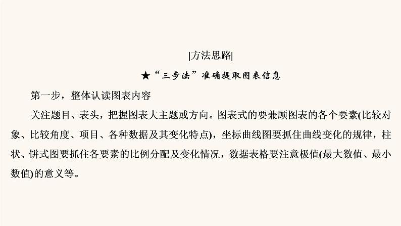 高考语文二轮复习3现代文阅读专题2考点2图表信息的筛选与信息的图示表述课件第7页