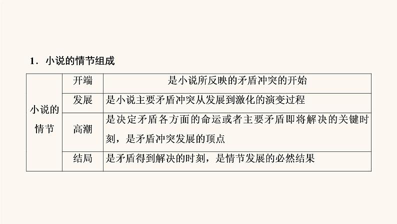 高考语文二轮复习3现代文阅读专题3考点1小说的情节结构课件第6页