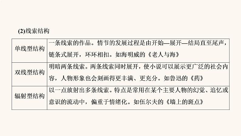 高考语文二轮复习3现代文阅读专题3考点1小说的情节结构课件第8页