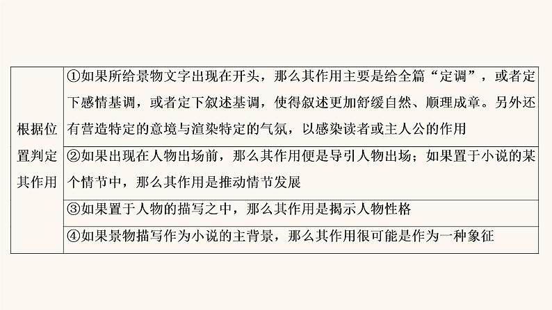 高考语文二轮复习3现代文阅读专题3考点2小说的环境描写课件07