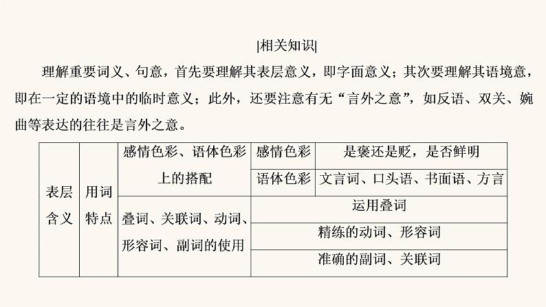 高考语文二轮复习3现代文阅读专题3考点4小说的语言与文体特征课件第5页