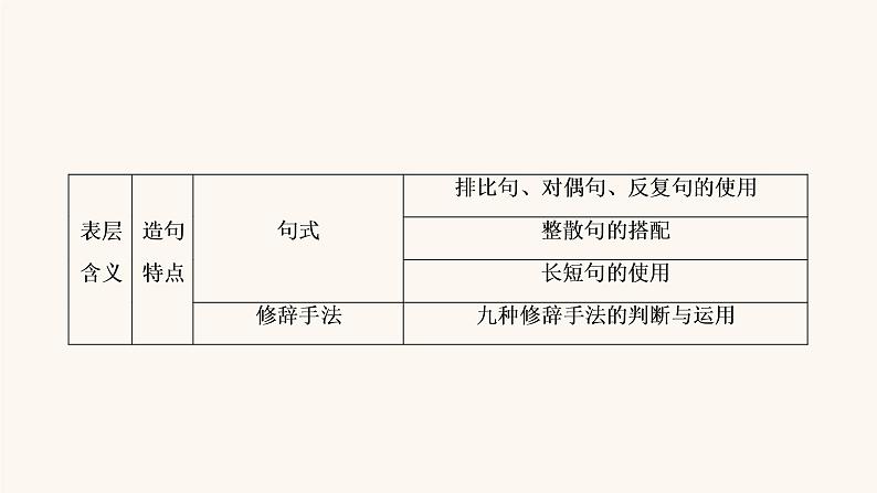 高考语文二轮复习3现代文阅读专题3考点4小说的语言与文体特征课件第6页