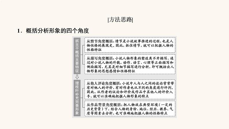 高考语文二轮复习3现代文阅读专题3考点3小说的形象课件第6页