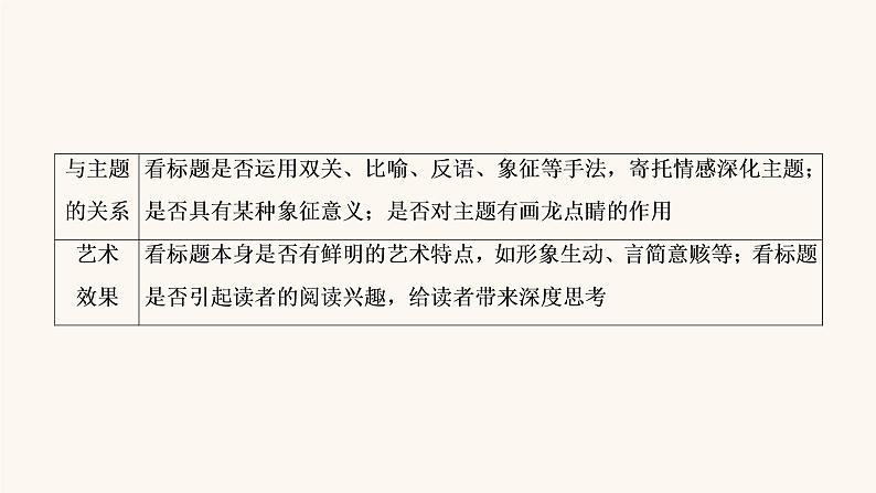 高考语文二轮复习3现代文阅读专题3考点5小说的标题与主题课件07