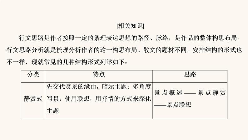 高考语文二轮复习3现代文阅读专题4考点1分析散文结构的艺术课件05