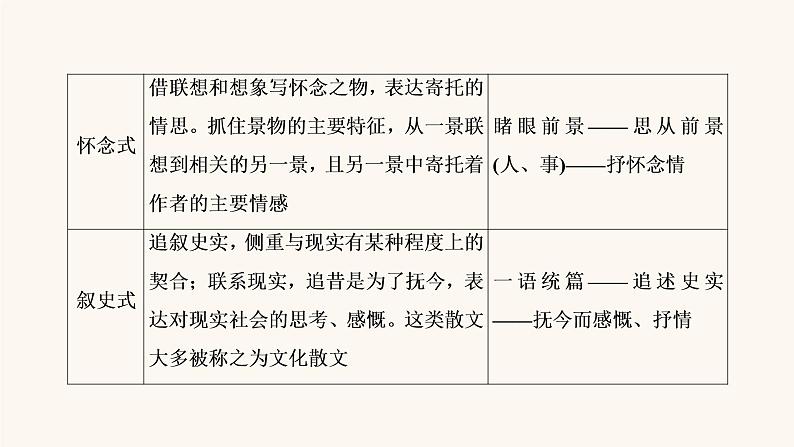 高考语文二轮复习3现代文阅读专题4考点1分析散文结构的艺术课件07