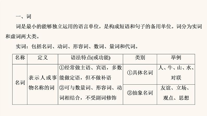 高考语文二轮复习1语言文字运用专题1微课1现代汉语语法小常识课件第7页