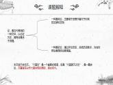 2021-2022学年统编版高中语文必修下册16.2《六国论》课件30张