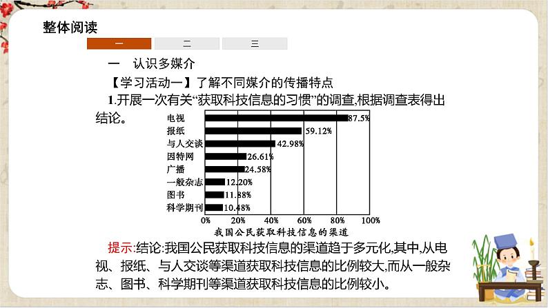 1.4《《信息时代的语文生活》课件+教案+练习06