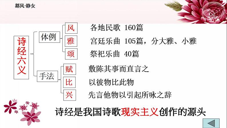 2022-2023学年统编版高中语文必修上册古诗词诵读《静女》课件15张04