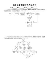 高中语文2023高考复习图文转换专项练习（共十题，附参考答案和解析）