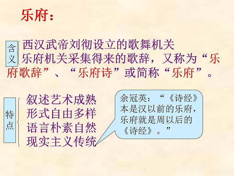 2021-2022学年统编版高中语文选择性必修下册2.《孔雀东南飞》课件43张第3页