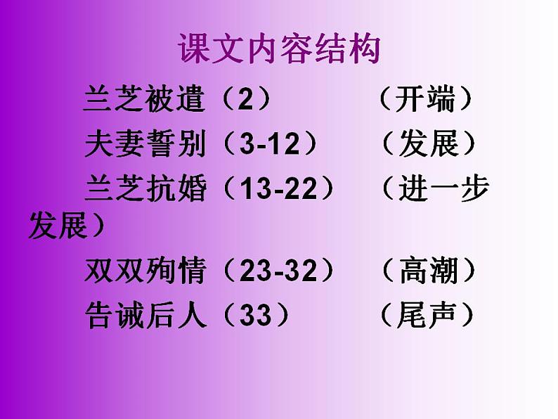 2021-2022学年统编版高中语文选择性必修下册2.《孔雀东南飞》课件43张第6页